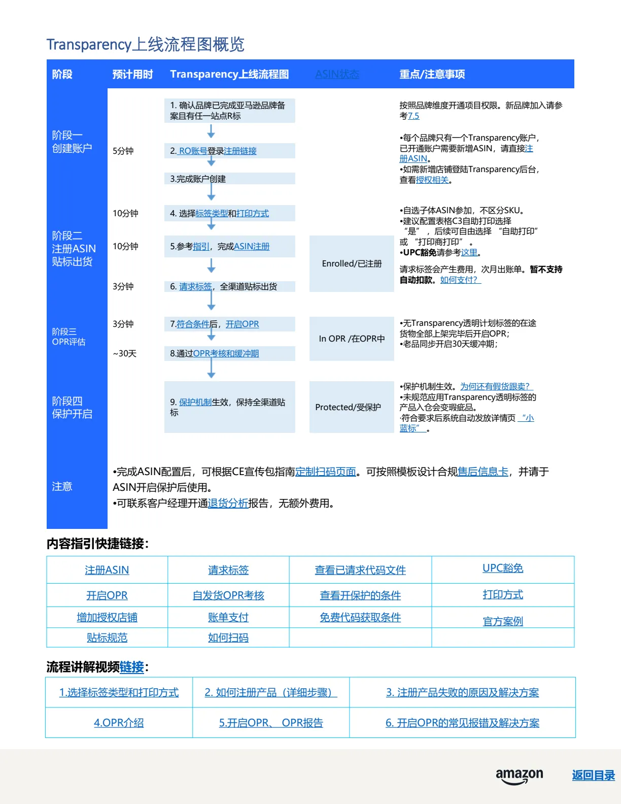 透明计划官方指南 · 第 4 页 · 流程图概览